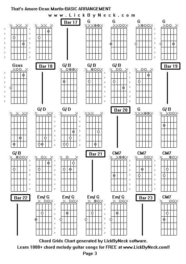 Chord Grids Chart of chord melody fingerstyle guitar song-That's Amore-Dean Martin-BASIC ARRANGEMENT,generated by LickByNeck software.